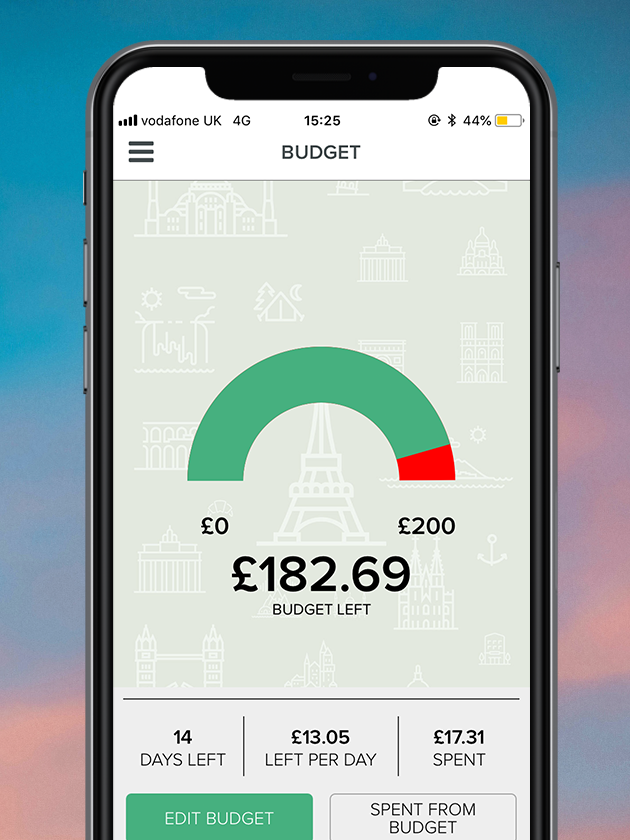 Budget